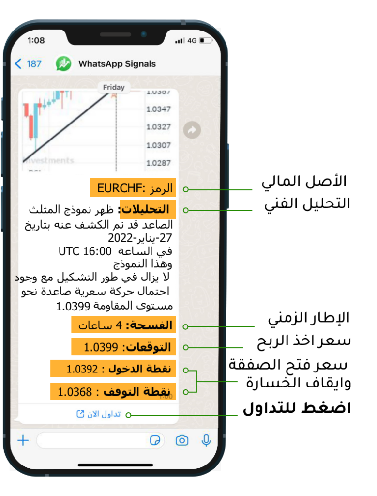 WhatsApp Signals