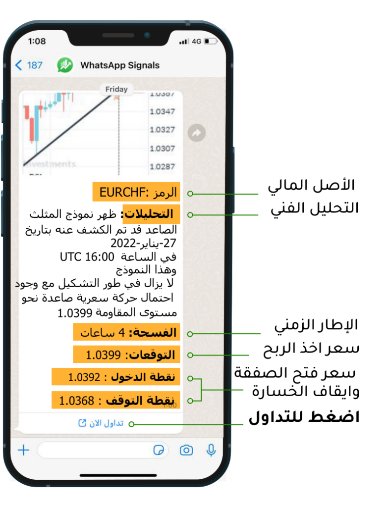 WhatsApp Signals